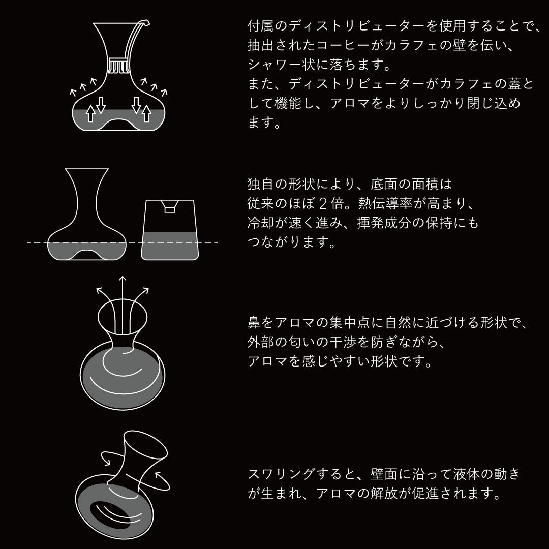 A new coffee experience inspired by the world of wine.